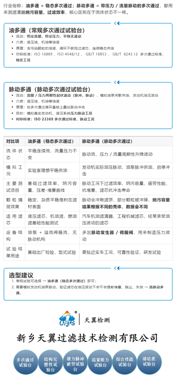 脉动多通（脉动‑多次通过） VS 油多通（常规多次通过）过滤试验台 _ 新乡天翼检测.png